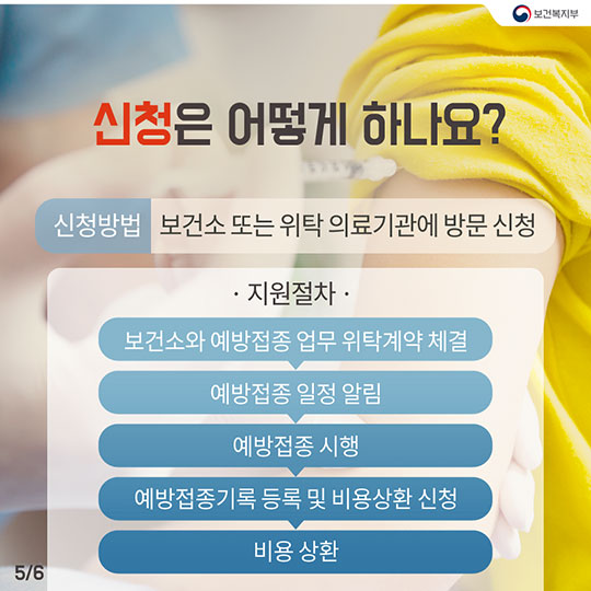 비용부담 NO! 어린이 국가예방접종으로 안심하세요!