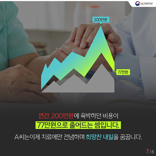 치매보다 더 큰 고통 의료비 걱정에 앞이 깜깜해요