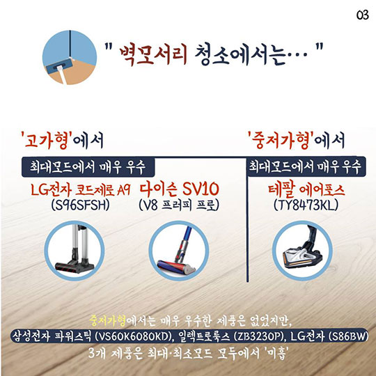 무선 청소기, 뭐가 좋을까?