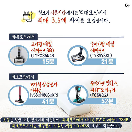 무선 청소기, 뭐가 좋을까?