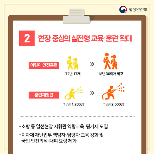 2018 행정안전부 업무보고