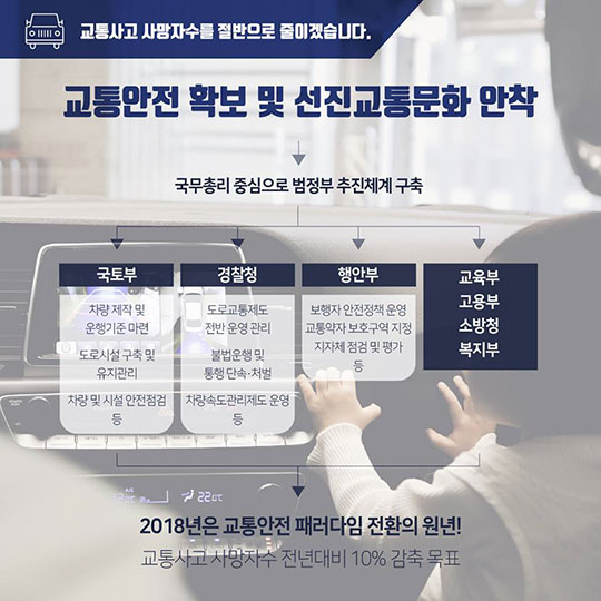 2018 국토교통부 업무계획