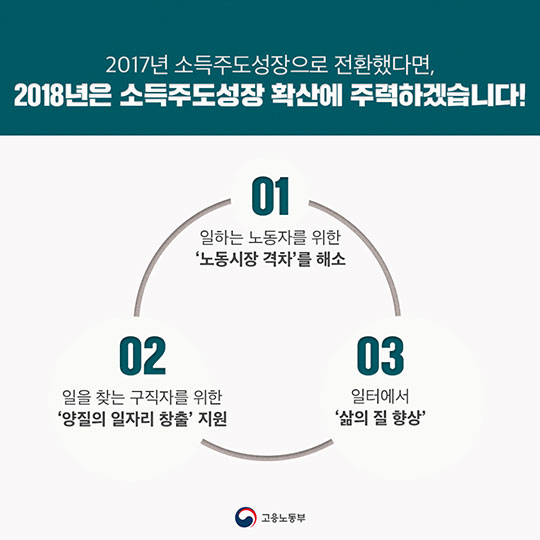 고용노동부 2018 업무보고