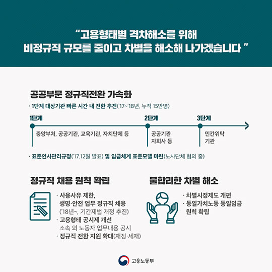 고용노동부 2018 업무보고