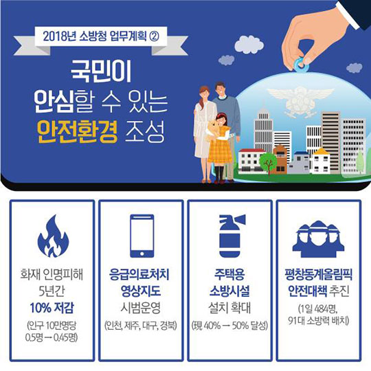 국민의 안전과 행복을 위해 2018년도 소방청이 더 열심히 뛰겠습니다