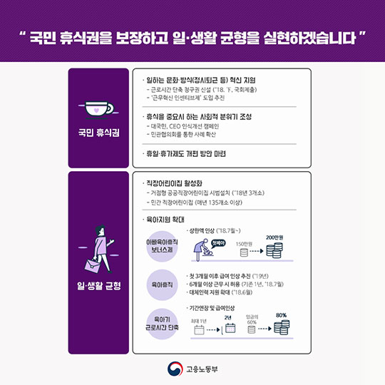 고용노동부 2018 업무보고