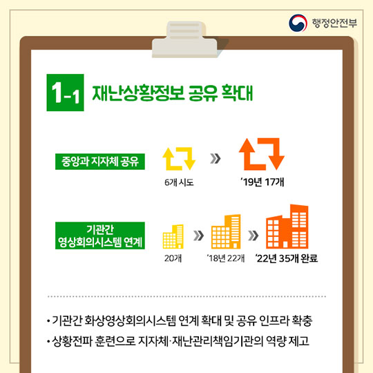 2018 행정안전부 업무보고