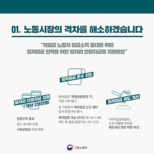 고용노동부 2018 업무보고