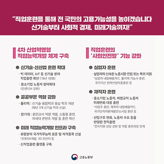 고용노동부 2018 업무보고