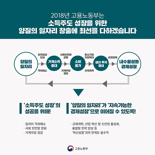 고용노동부 2018 업무보고