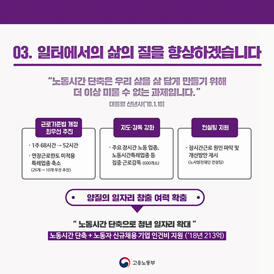 고용노동부 2018 업무보고