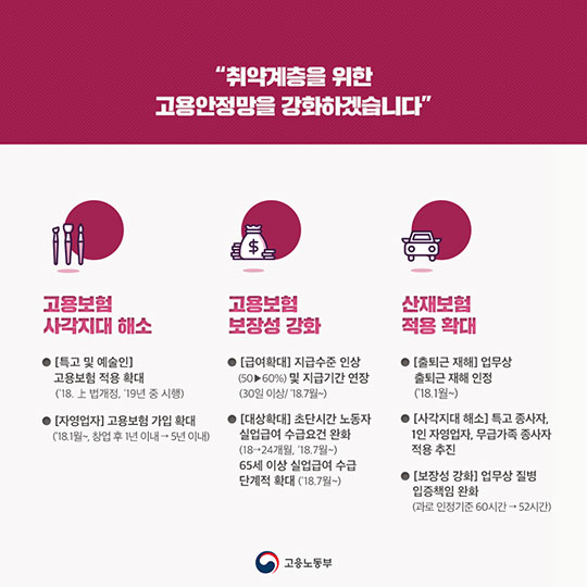 고용노동부 2018 업무보고