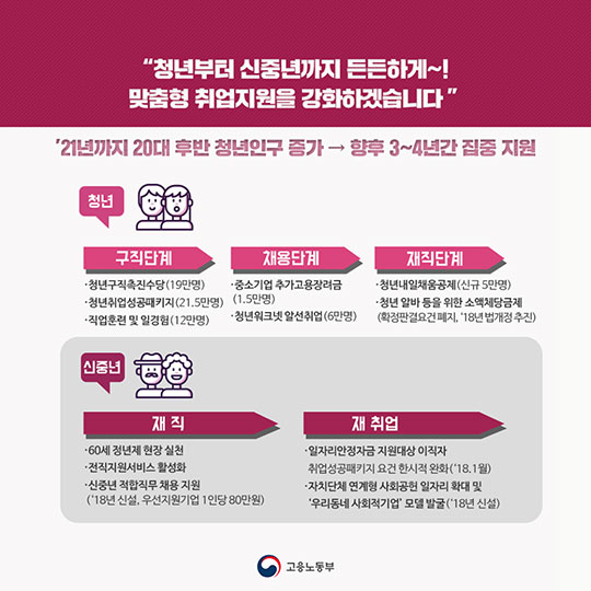 고용노동부 2018 업무보고