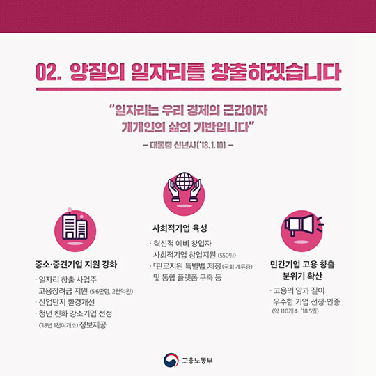 고용노동부 2018 업무보고