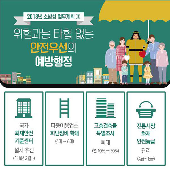 국민의 안전과 행복을 위해 2018년도 소방청이 더 열심히 뛰겠습니다