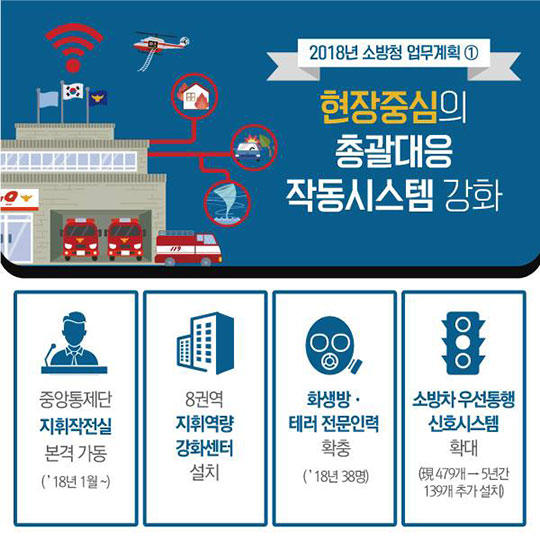 국민의 안전과 행복을 위해 2018년도 소방청이 더 열심히 뛰겠습니다
