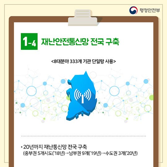 2018 행정안전부 업무보고