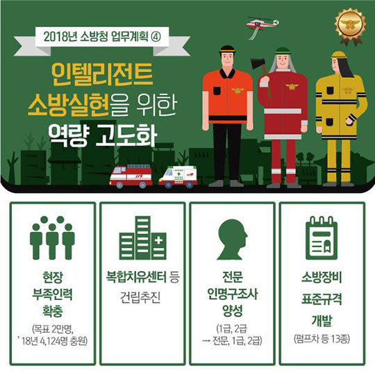 국민의 안전과 행복을 위해 2018년도 소방청이 더 열심히 뛰겠습니다
