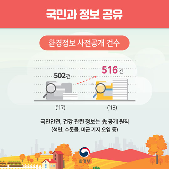 2018 환경부 업무계획