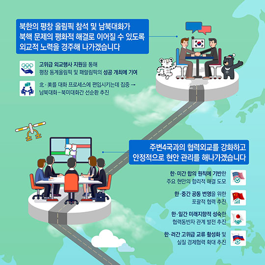 2018년 외교부 업무보고