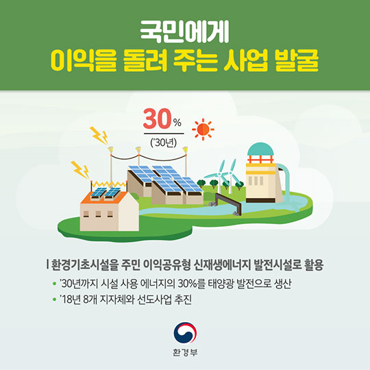 2018 환경부 업무계획
