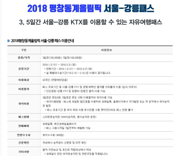 평창동계올림픽 서울-강릉 패스 운임 안내.(출처=코레일)
