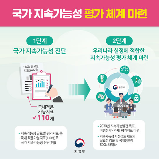 2018 환경부 업무계획