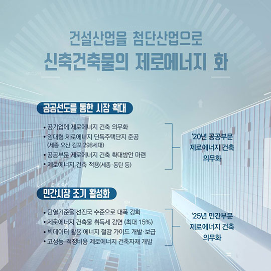 2018년 국토교통부 업무계획