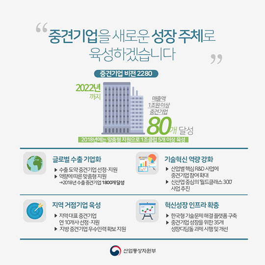 2018년 산업통상자원부, 이렇게 일하겠습니다!