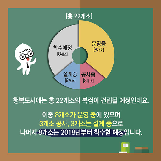 행복 도시에는 한글 자음을 소재로 한 건물이 생긴다?!