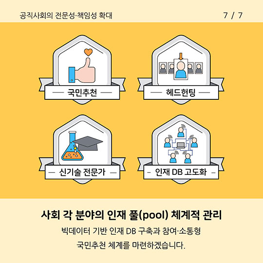 2018 인사혁신 추진과제