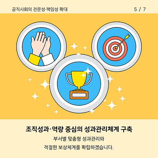 2018 인사혁신 추진과제