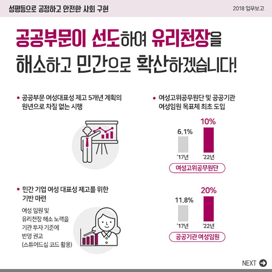 2018 여성가족부 업무보고