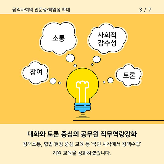 2018 인사혁신 추진과제