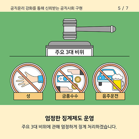 2018 인사혁신 추진과제 - 공직윤리 강화를 통해 신뢰받는 공직사회 구현