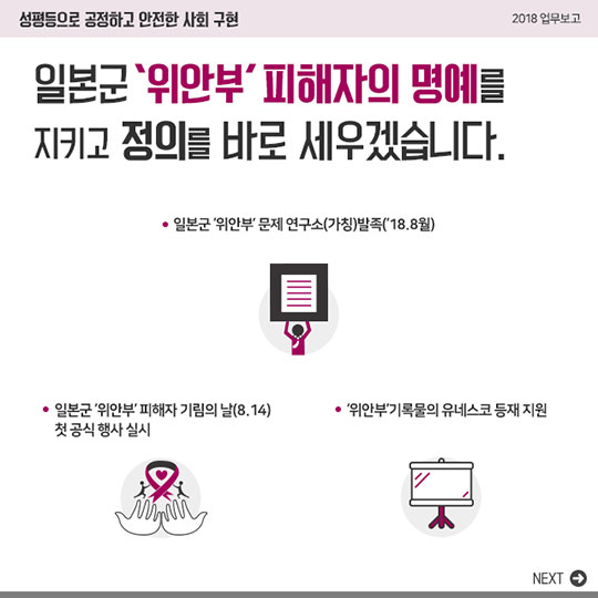 2018 여성가족부 업무보고