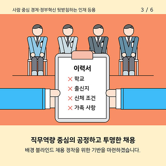 2018 인사혁신 추진과제