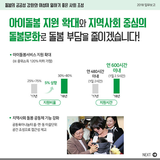 2018 여성가족부 업무보고