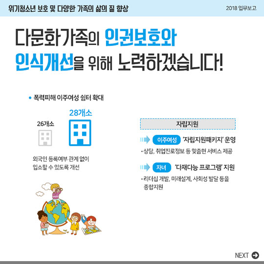 2018 여성가족부 업무보고