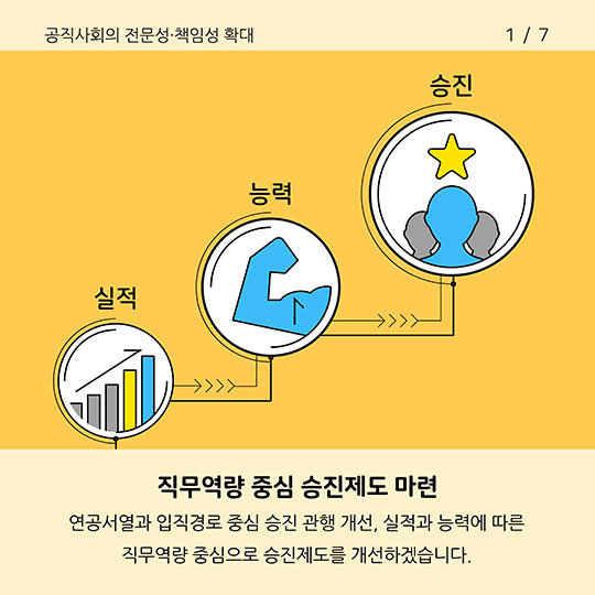 2018 인사혁신 추진과제