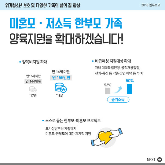 2018 여성가족부 업무보고