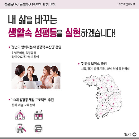 2018 여성가족부 업무보고
