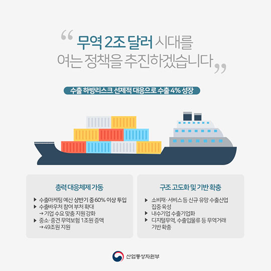 2018년 산업통상자원부, 이렇게 일하겠습니다!
