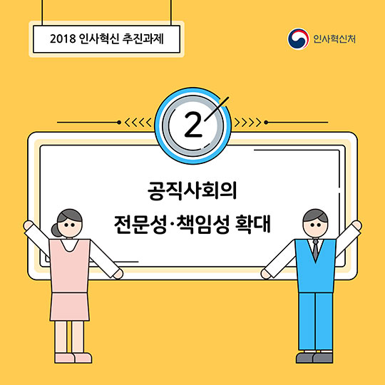 2018 인사혁신 추진과제