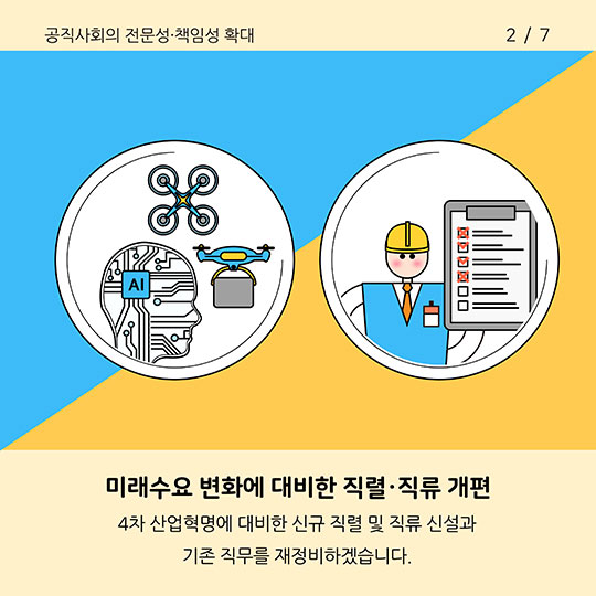 2018 인사혁신 추진과제