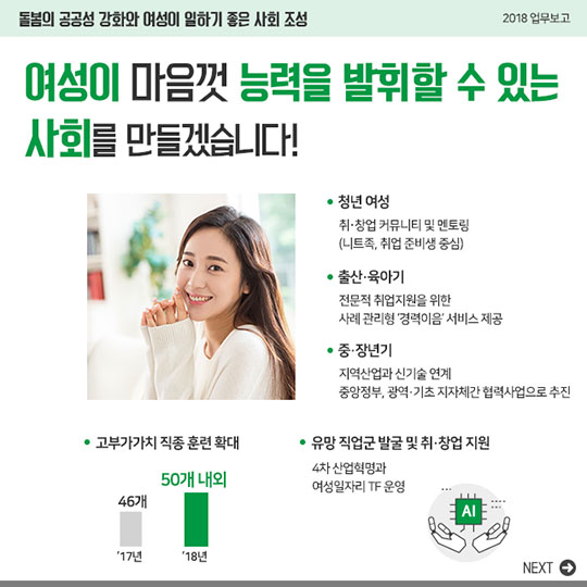 2018 여성가족부 업무보고