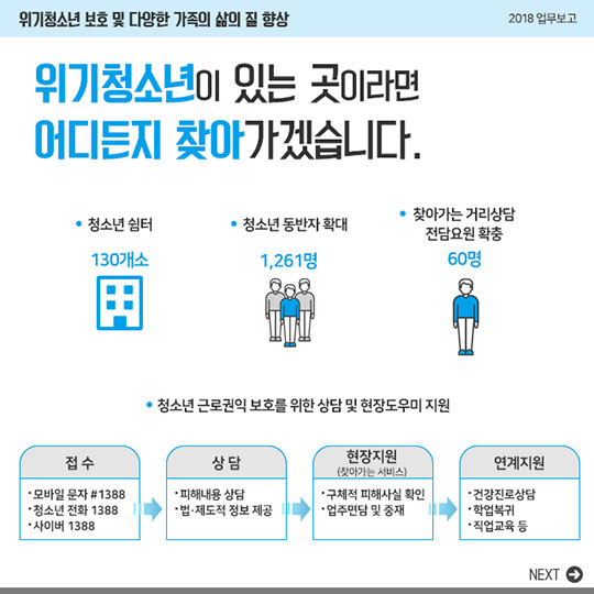 2018 여성가족부 업무보고
