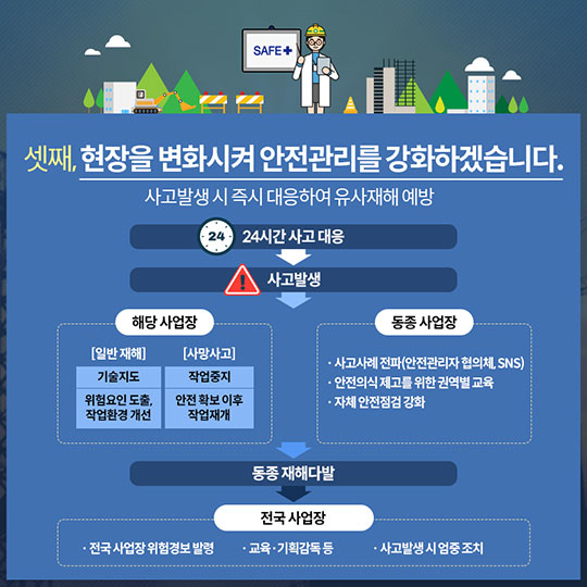 고용노동부 2018 업무보고Ⅱ 산업현장에서의 안전확보