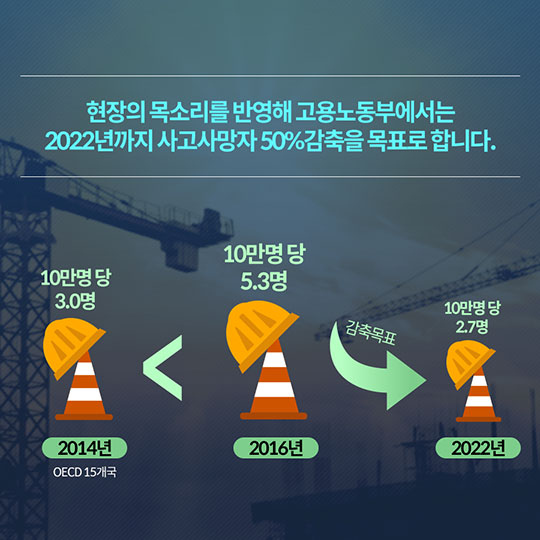 고용노동부 2018 업무보고Ⅱ 산업현장에서의 안전확보