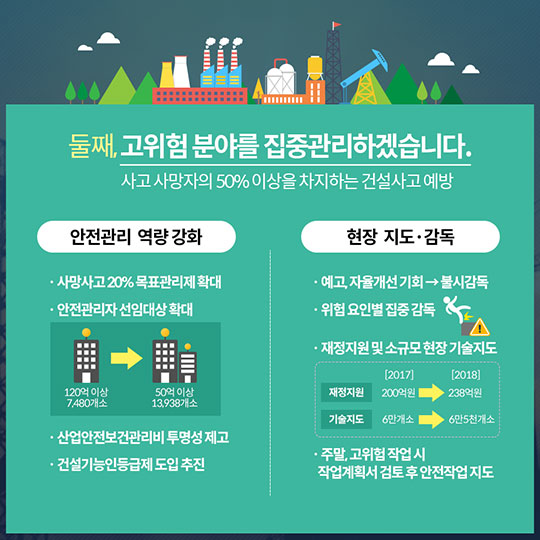 고용노동부 2018 업무보고Ⅱ 산업현장에서의 안전확보